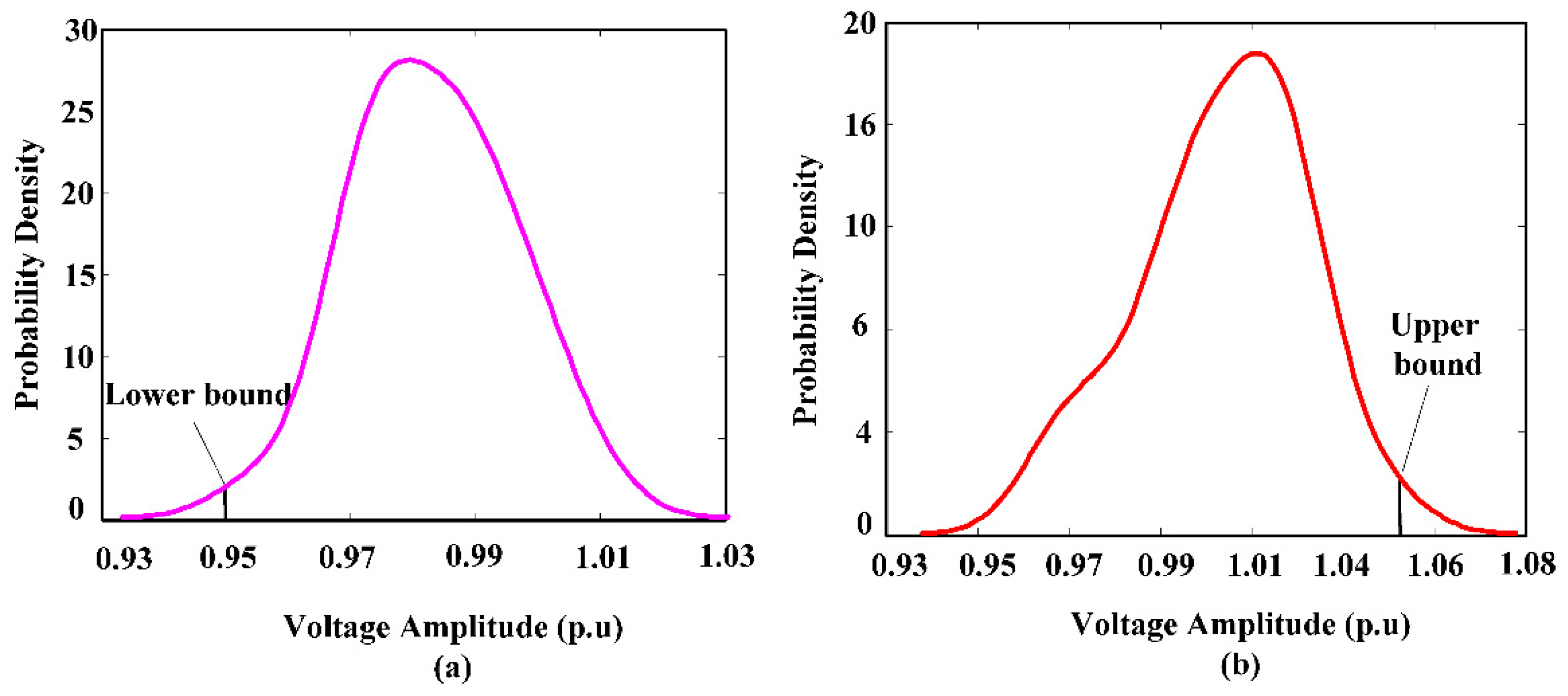 Energies 08 12389 g010