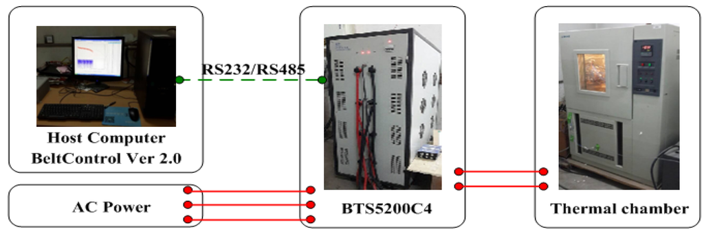 Energies 08 12395 g004 1024