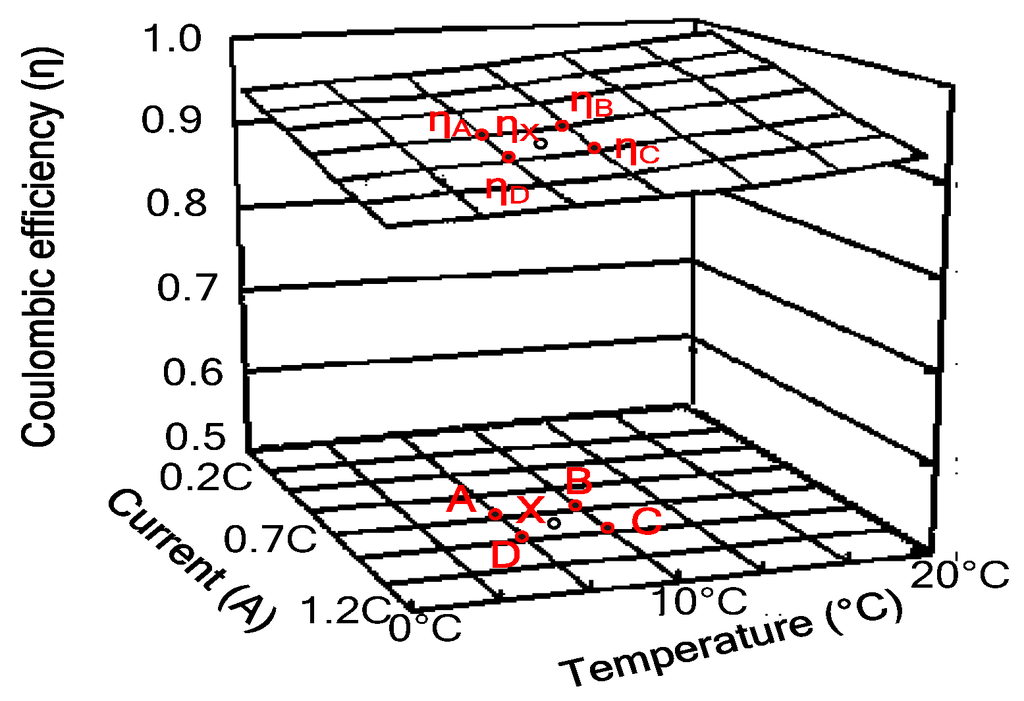 Energies 08 12395 g005 1024