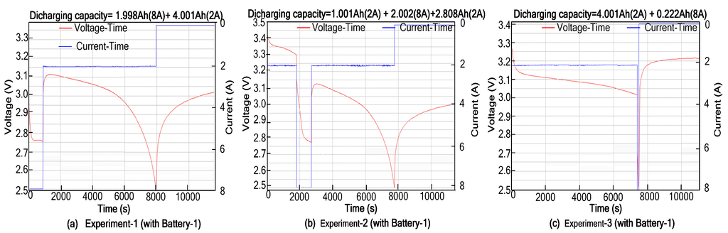 Energies 08 12395 g006 1024