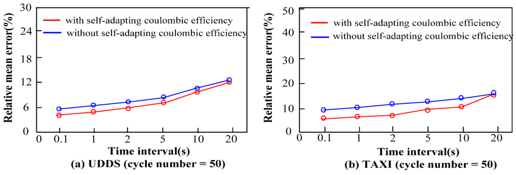 Energies 08 12395 g009 1024