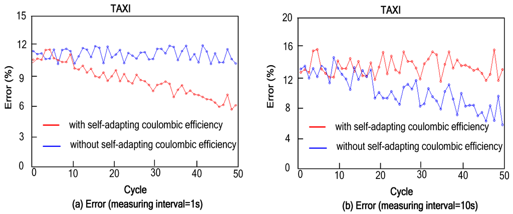 Energies 08 12395 g010 1024