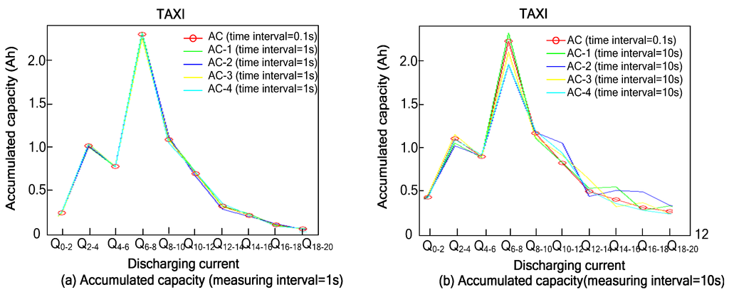 Energies 08 12395 g011 1024