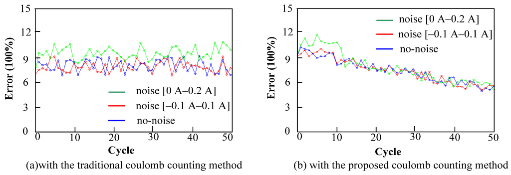 Energies 08 12395 g013 1024
