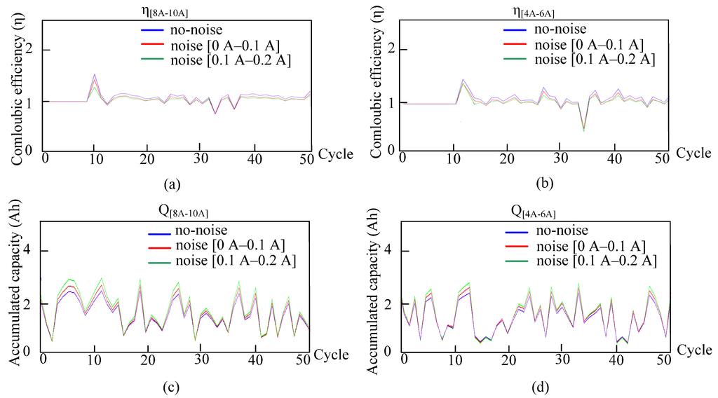Energies 08 12395 g014 1024