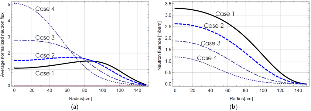 Energies 08 12398 g003 1024