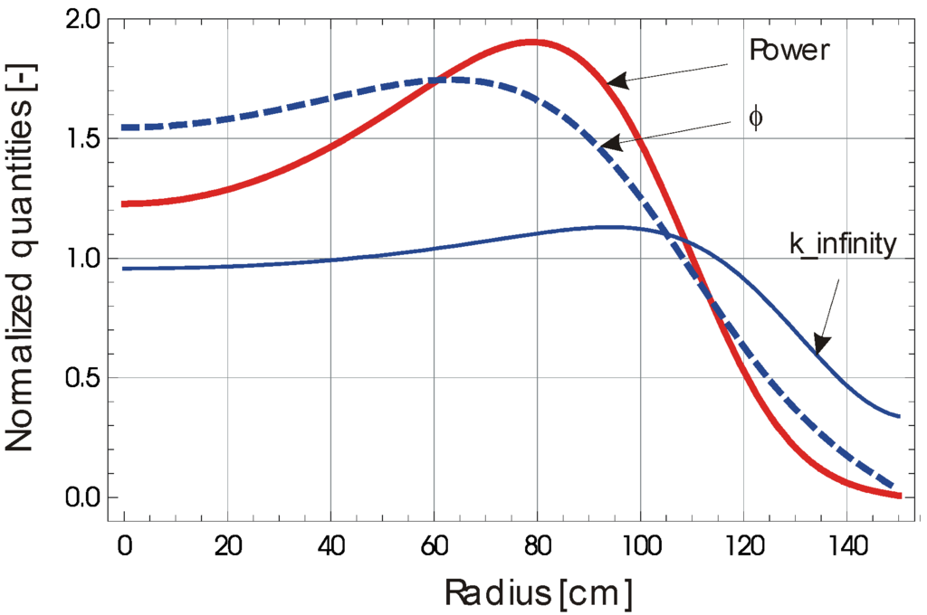 Energies 08 12398 g004 1024