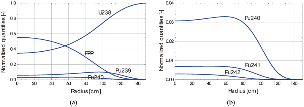 Energies 08 12398 g005 1024