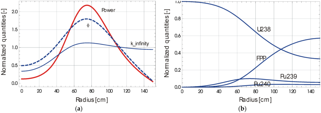 Energies 08 12398 g006 1024