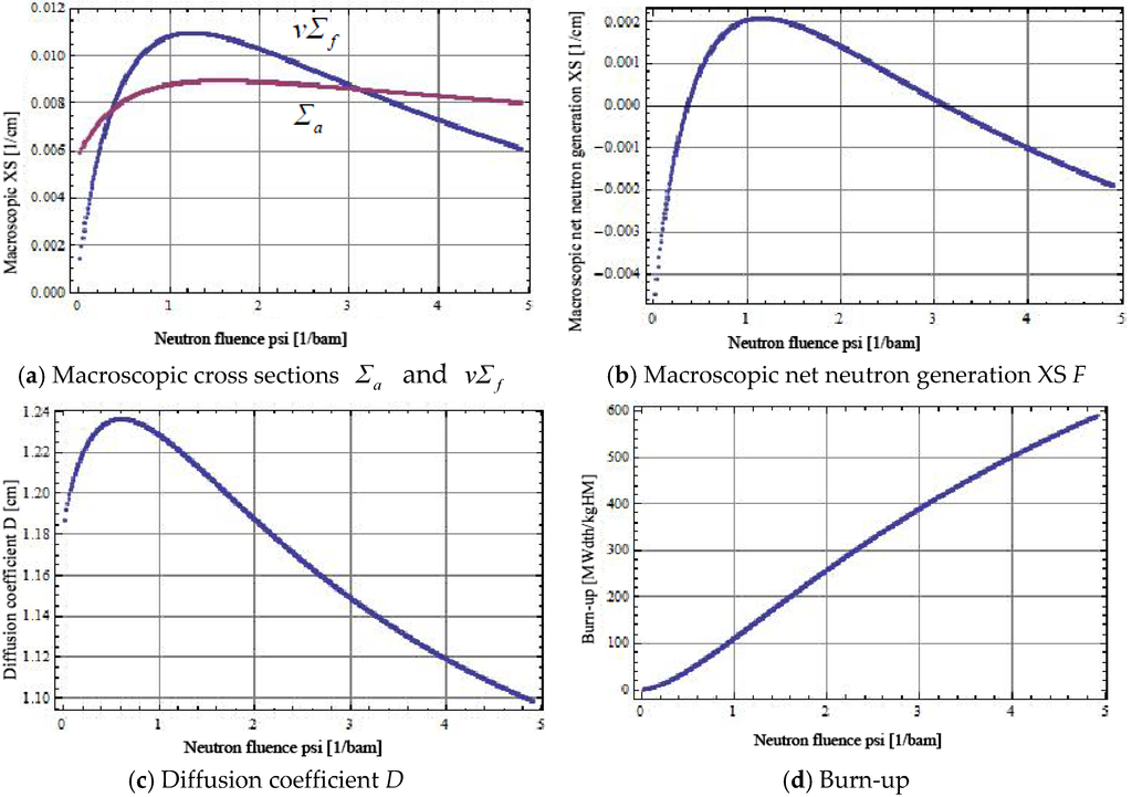 Energies 08 12398 g007 1024
