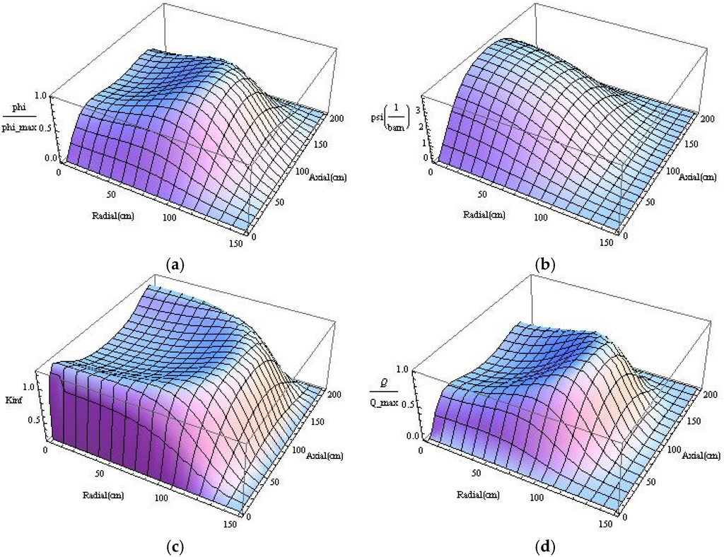 Energies 08 12398 g008 1024