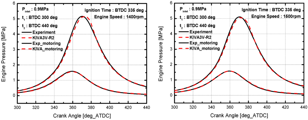 Energies 08 12400 g004a 1024
