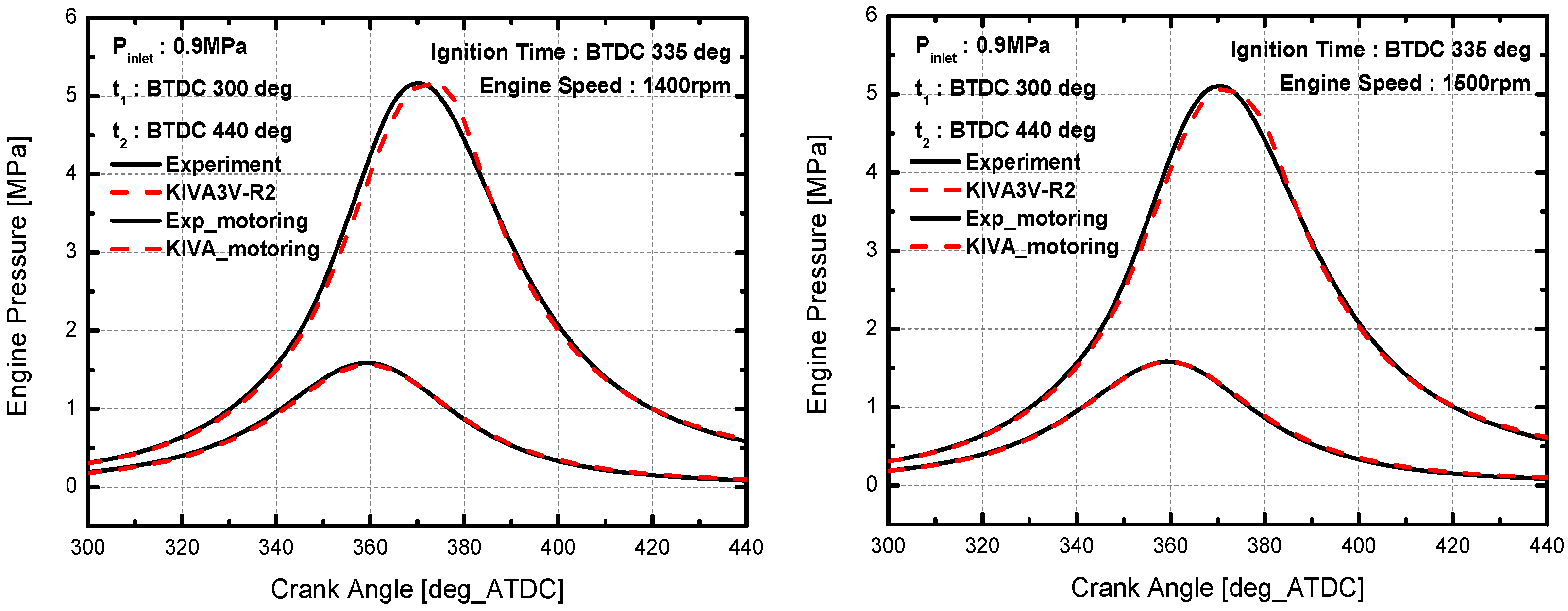 Energies 08 12400 g004a