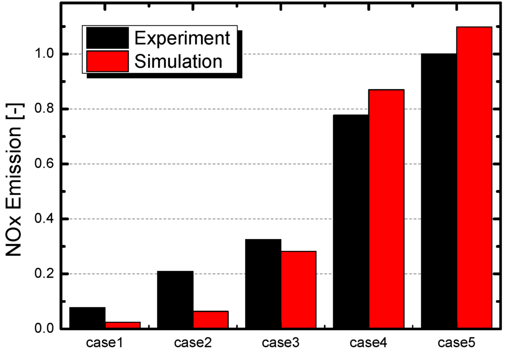 Energies 08 12400 g005 1024