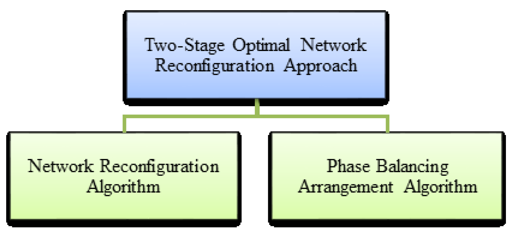 Energies 08 12402 g002