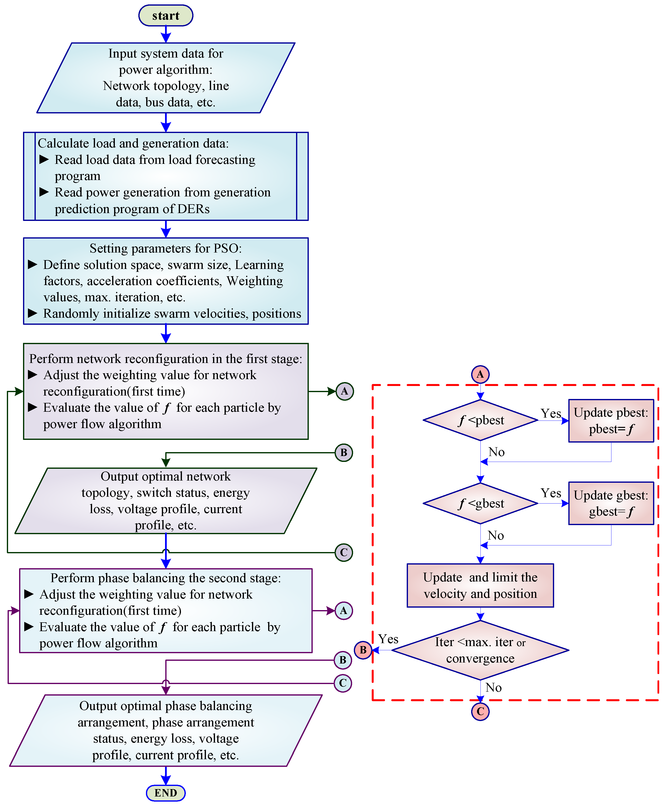 Energies 08 12402 g003