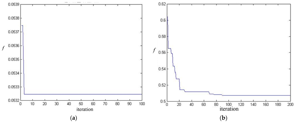 Energies 08 12402 g005 1024