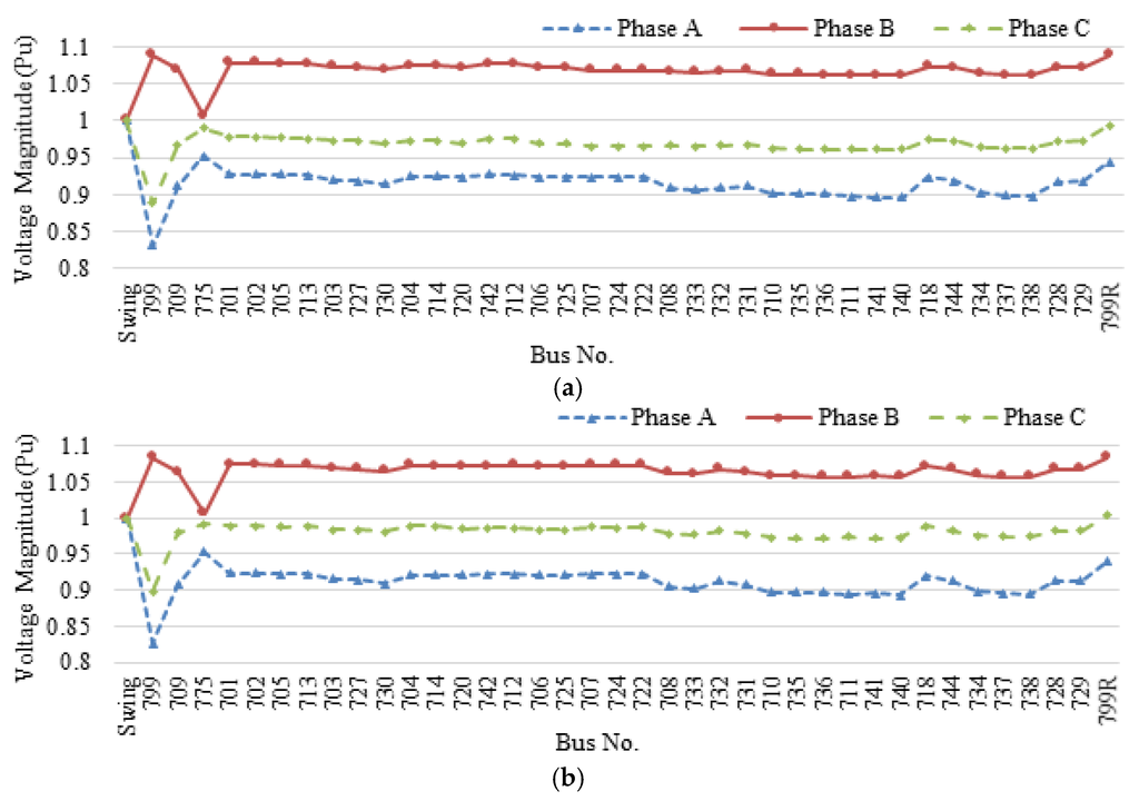 Energies 08 12402 g006a 1024