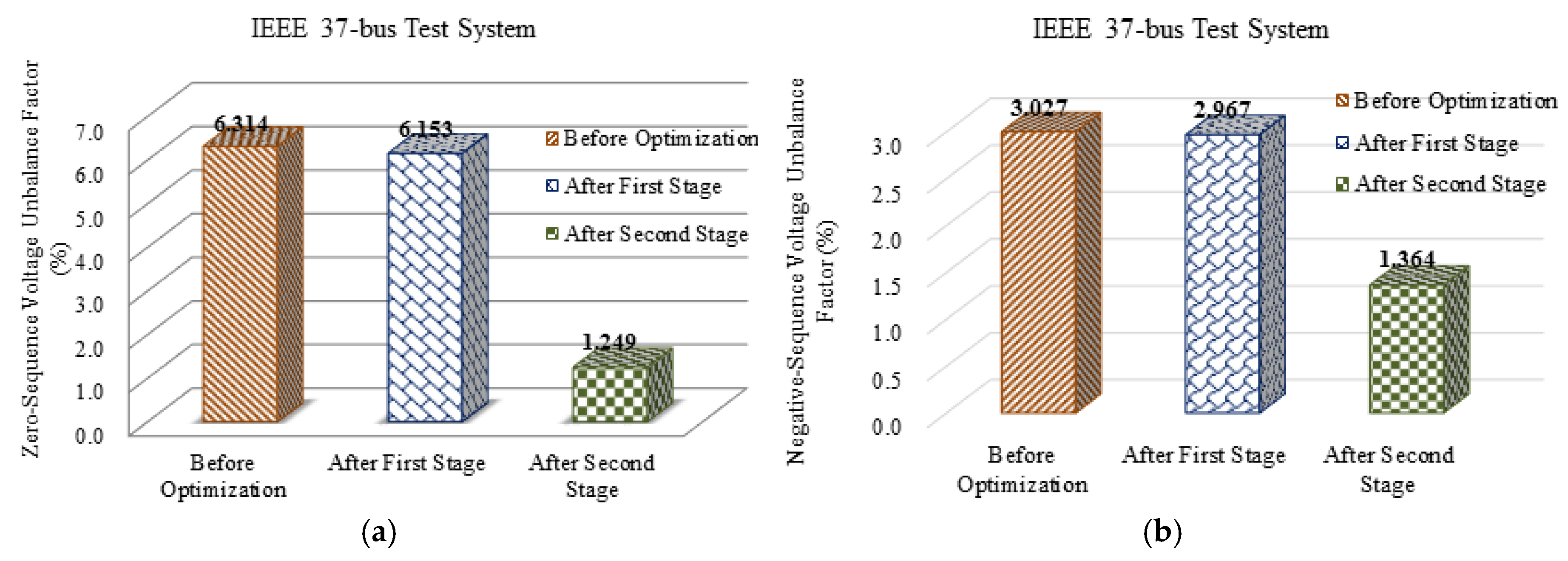 Energies 08 12402 g007
