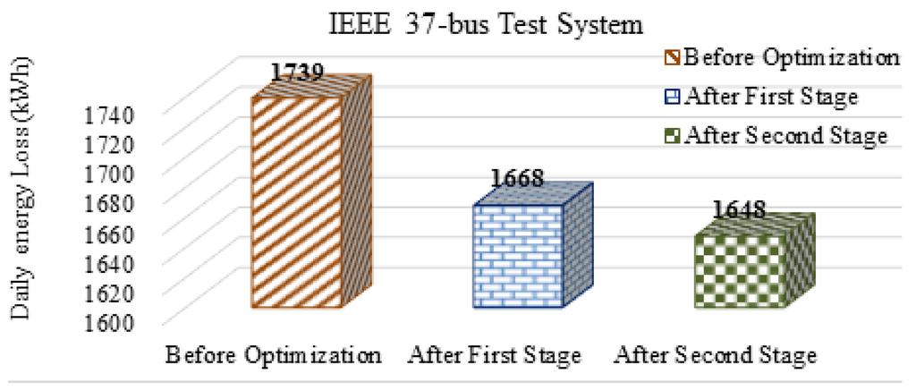 Energies 08 12402 g008 1024