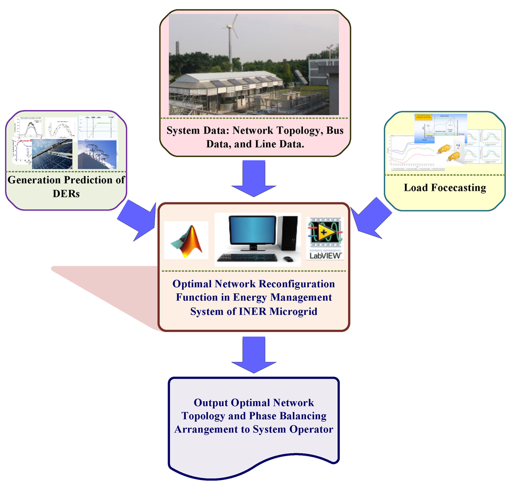 Energies 08 12402 g010 1024