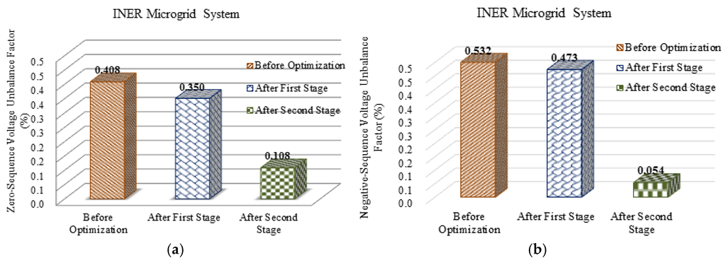 Energies 08 12402 g012 1024