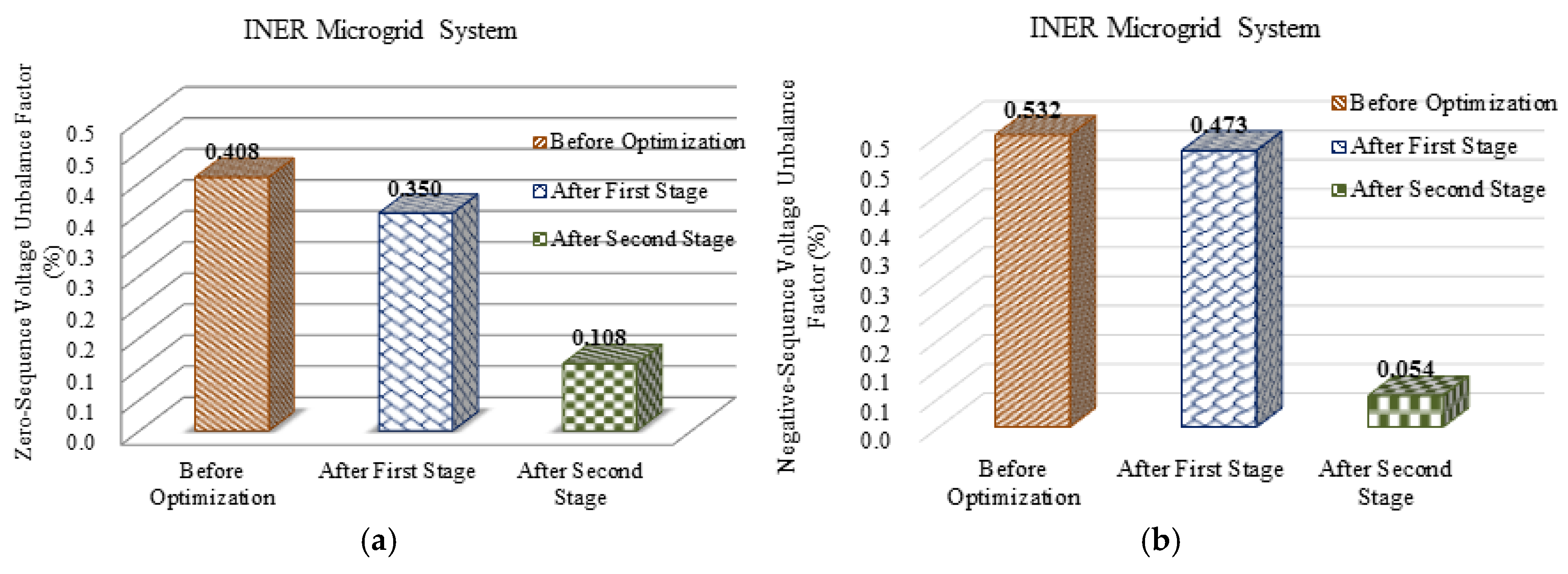 Energies 08 12402 g012