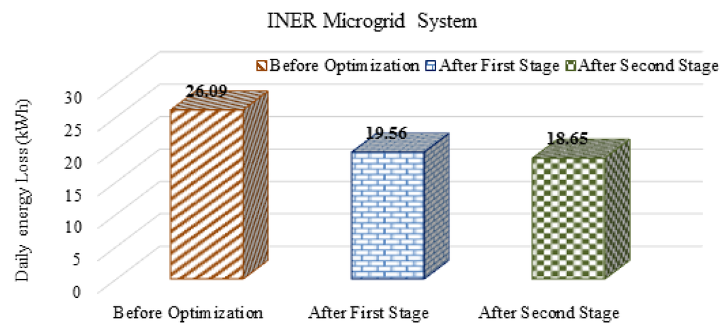Energies 08 12402 g013 1024