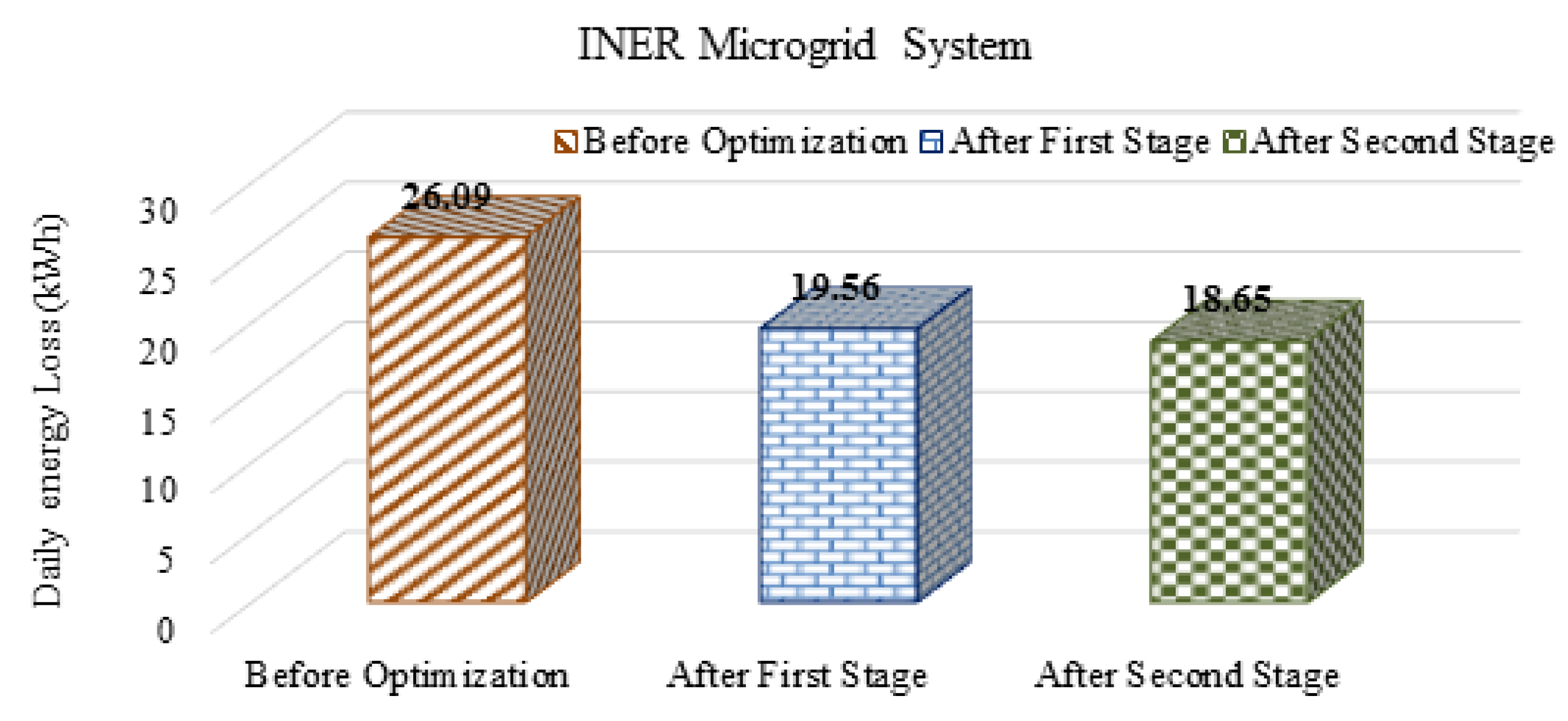 Energies 08 12402 g013