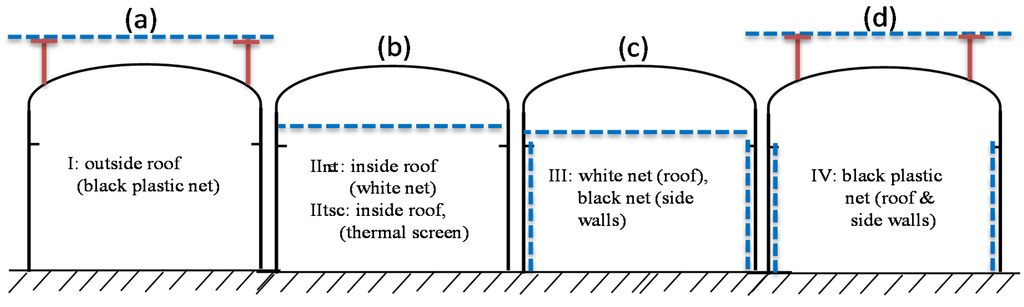 Energies 08 12404 g001 1024