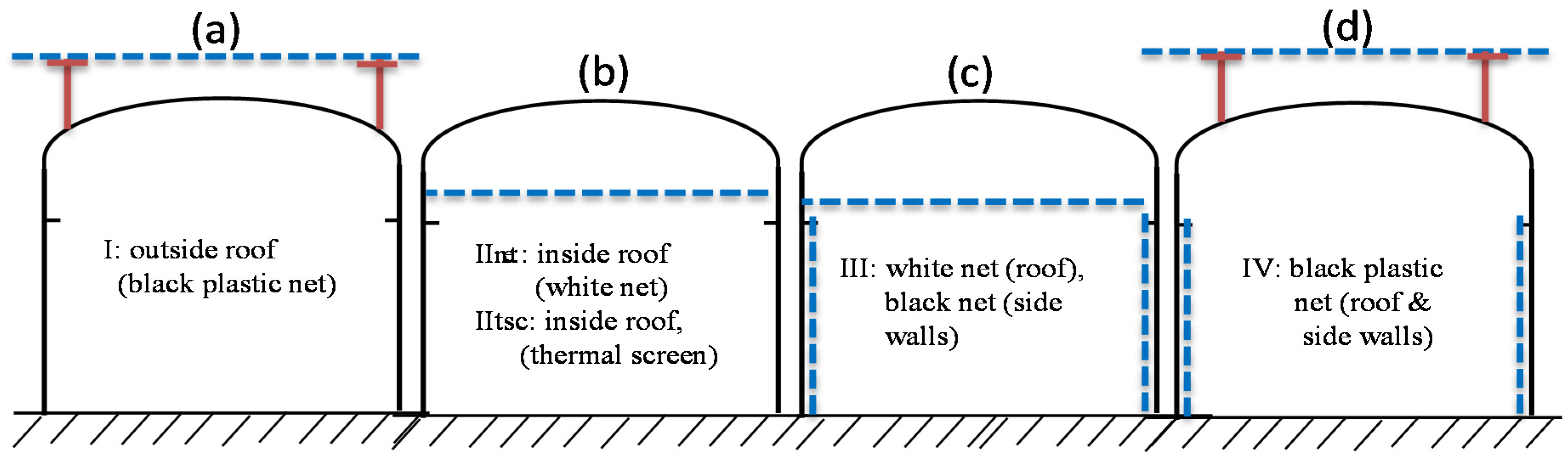 Energies 08 12404 g001