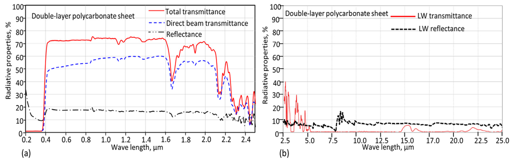 Energies 08 12404 g002 1024