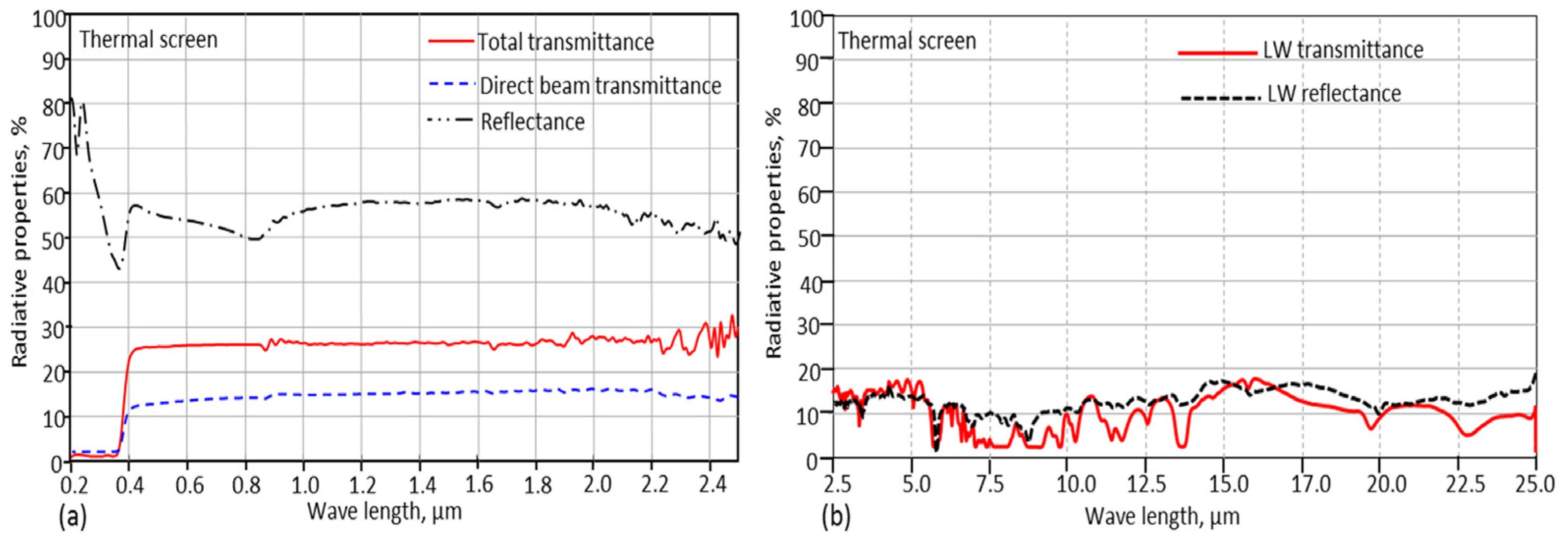 Energies 08 12404 g003