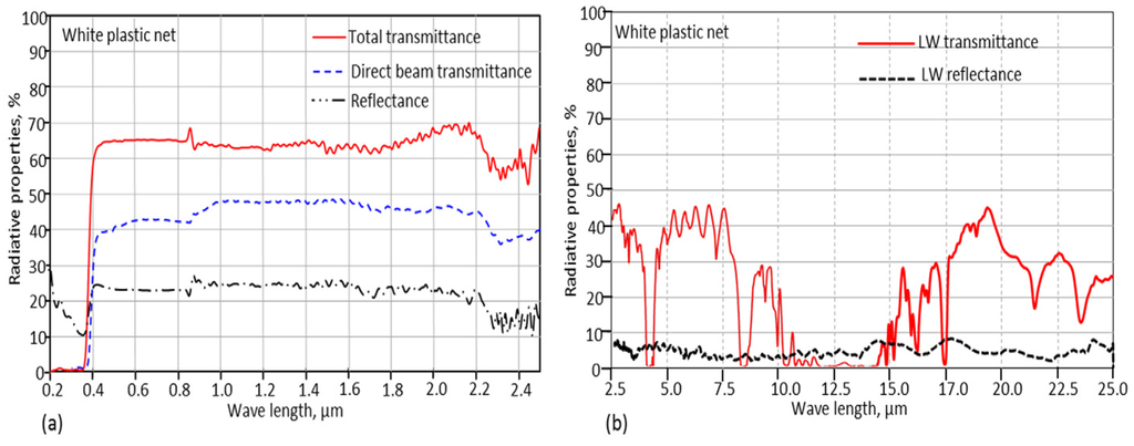 Energies 08 12404 g004 1024