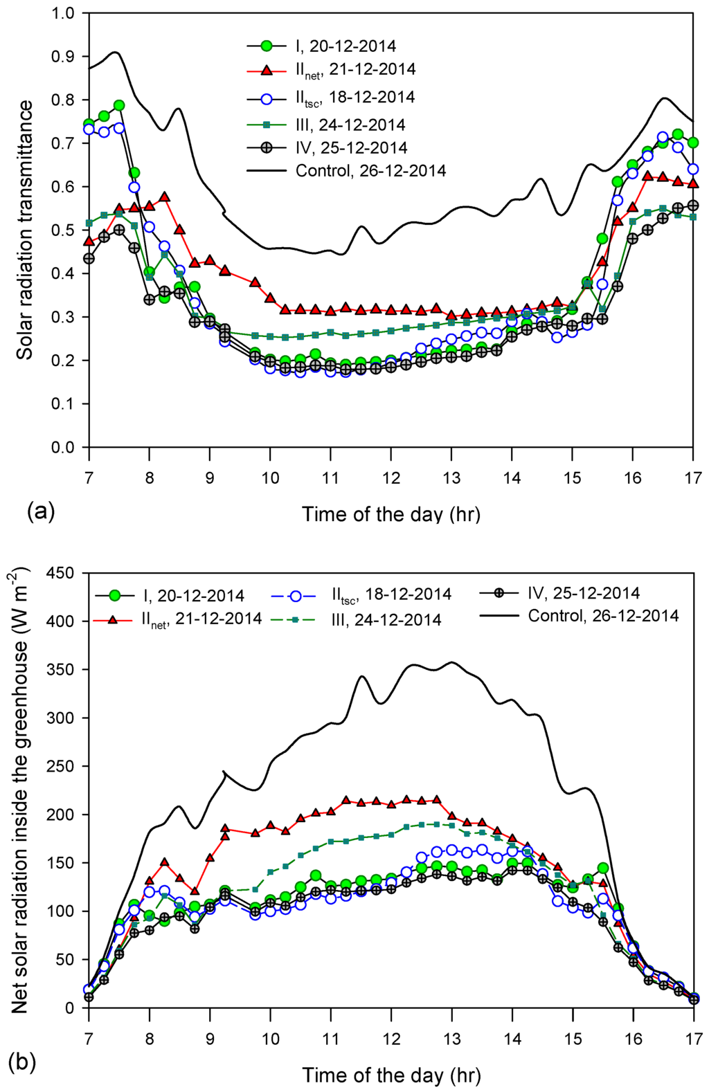 Energies 08 12404 g006 1024
