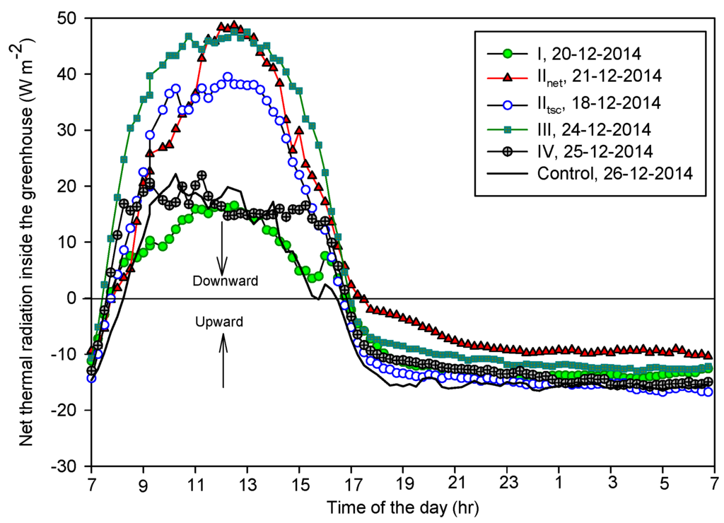 Energies 08 12404 g007 1024