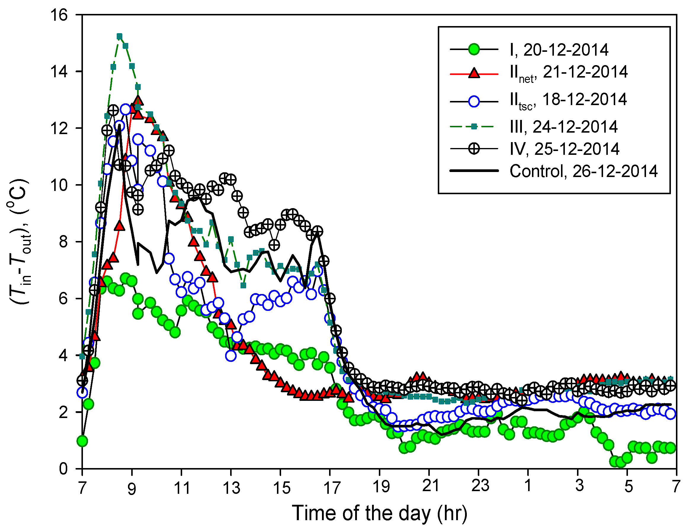 Energies 08 12404 g008