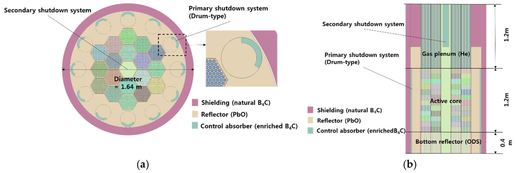 Energies 08 12405 g002 1024