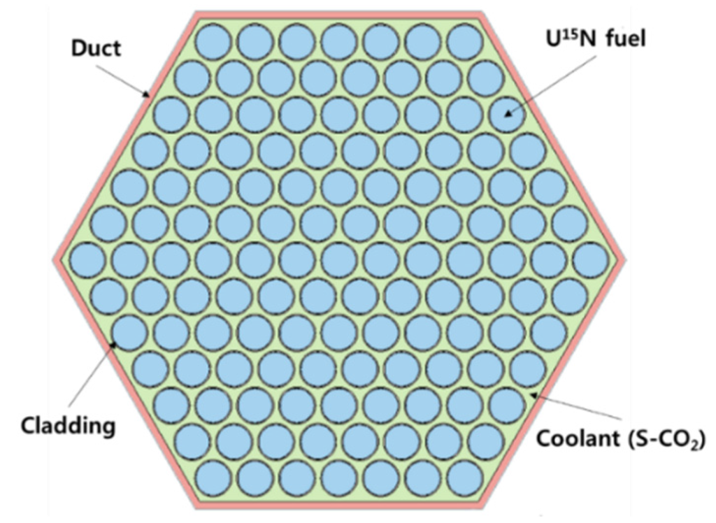 Energies 08 12405 g003 1024