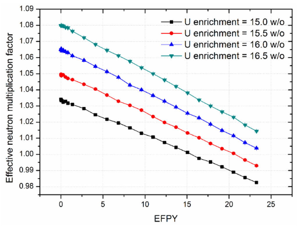 Energies 08 12405 g007 1024