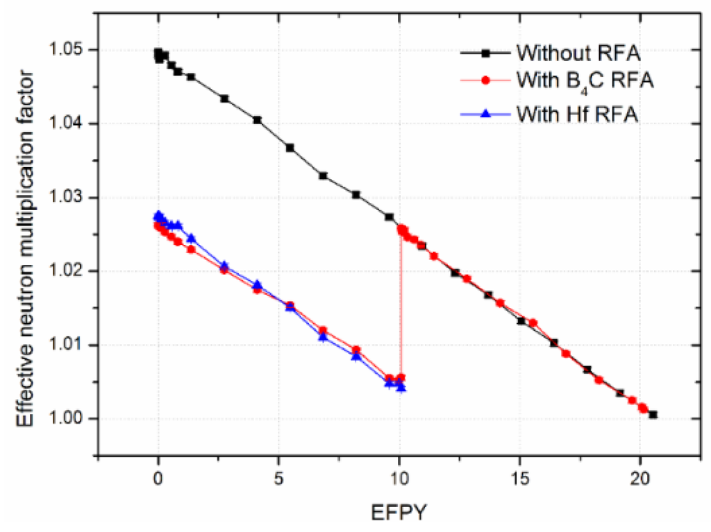 Energies 08 12405 g009 1024