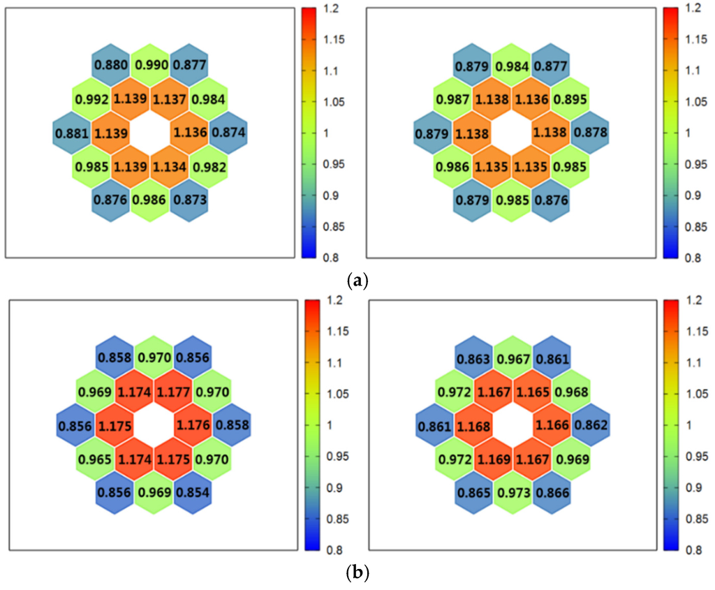 Energies 08 12405 g011 1024