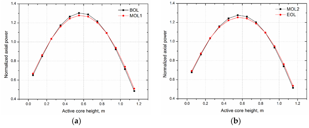 Energies 08 12405 g012 1024