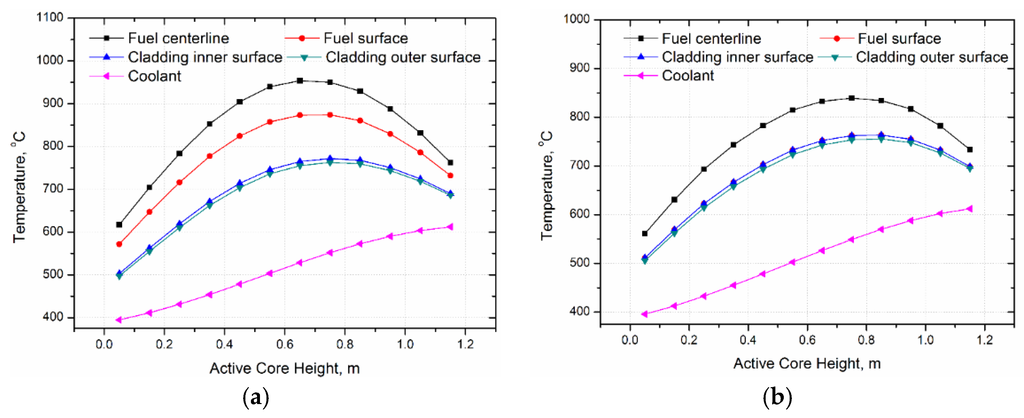 Energies 08 12405 g014 1024