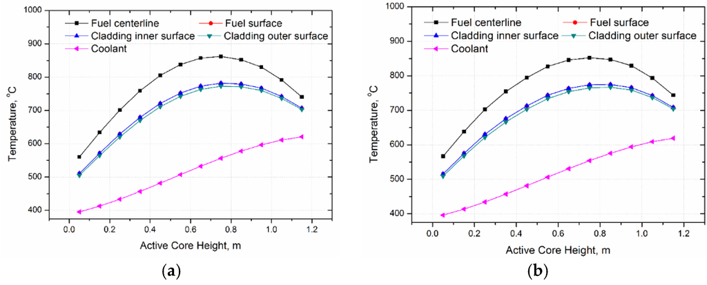 Energies 08 12405 g015 1024