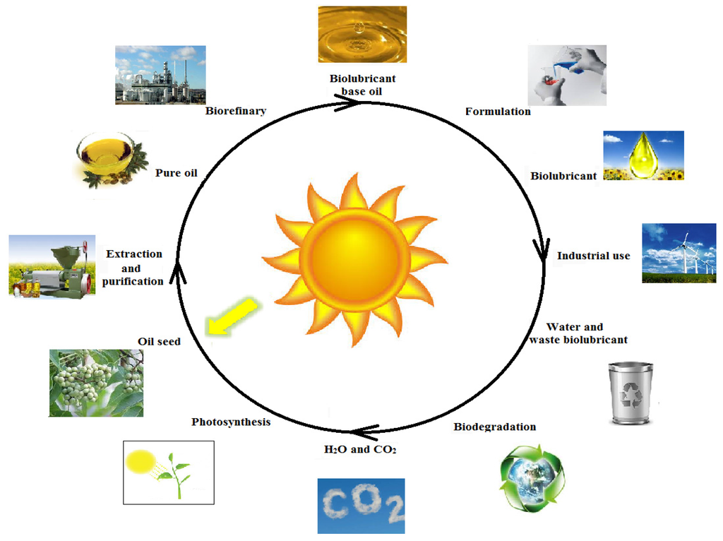 Energies 08 12408 g001 1024