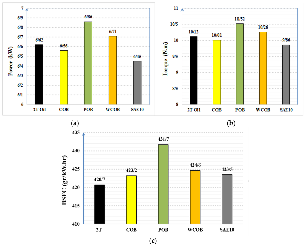 Energies 08 12408 g007 1024
