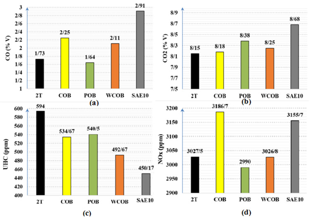 Energies 08 12408 g008a 1024