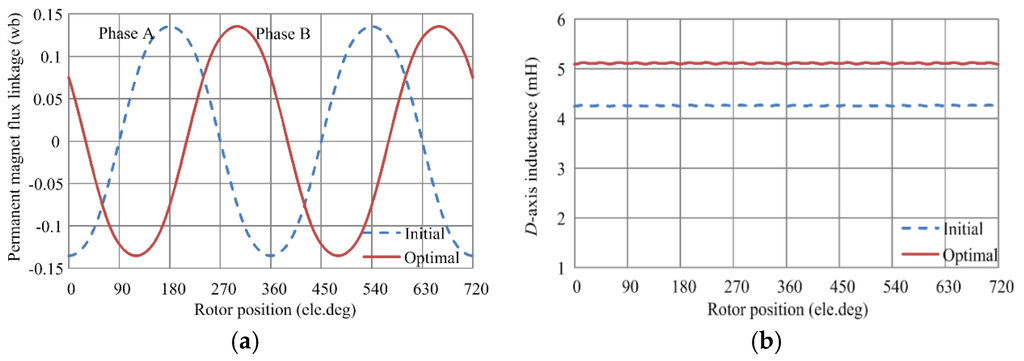 Energies 08 12410 g002 1024