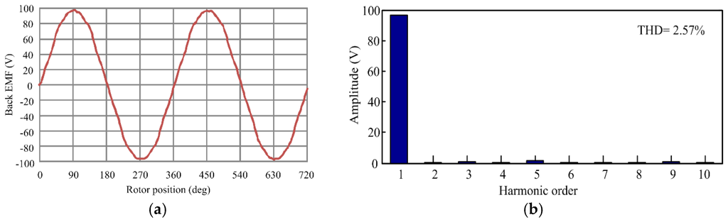 Energies 08 12410 g003 1024